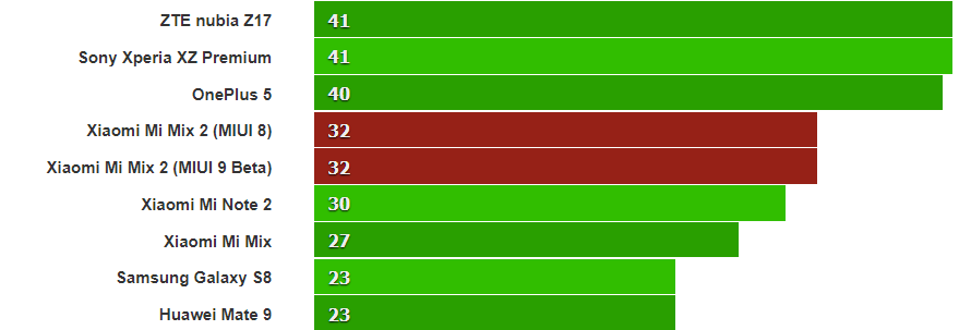 GPU scores