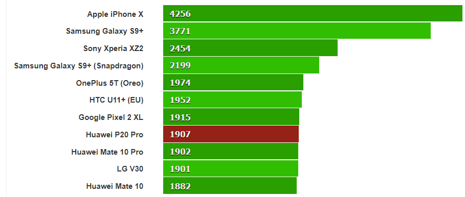 CPU scores